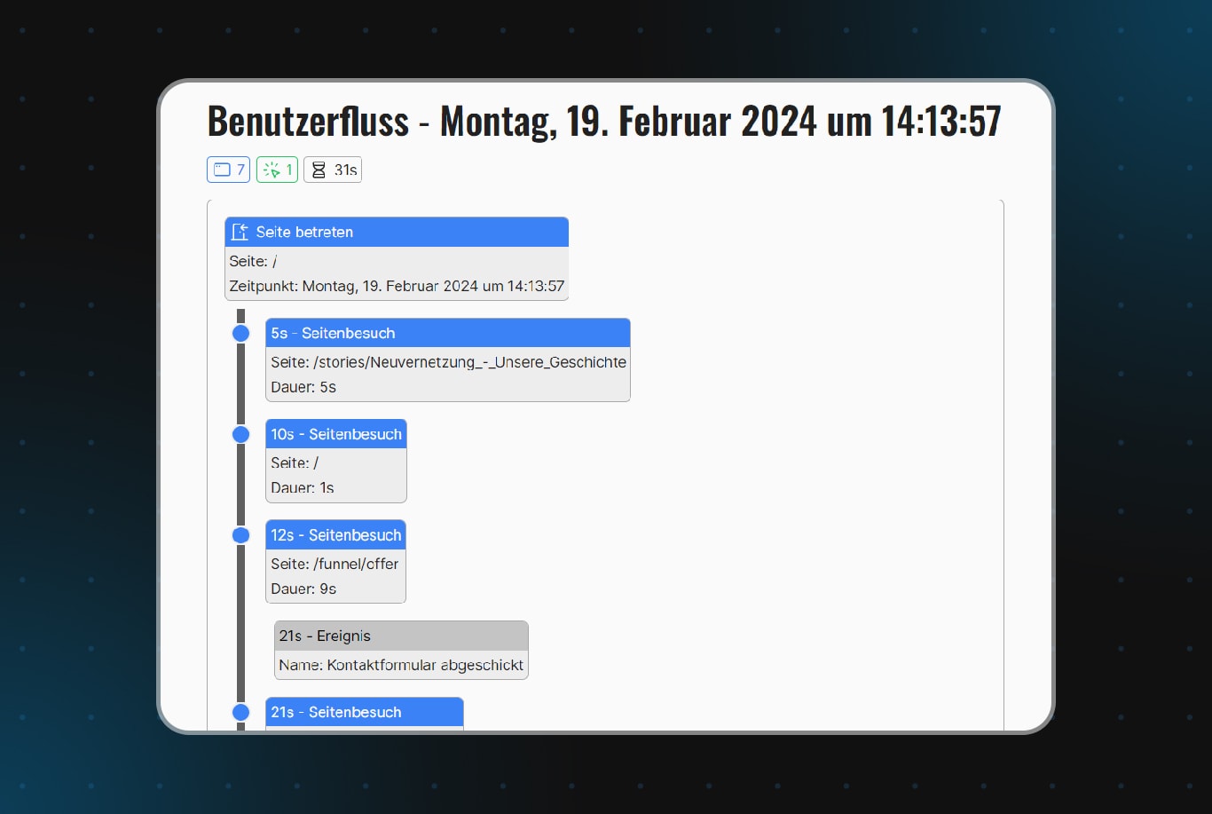 Beispielhafte Darstellung eines Benutzerflows