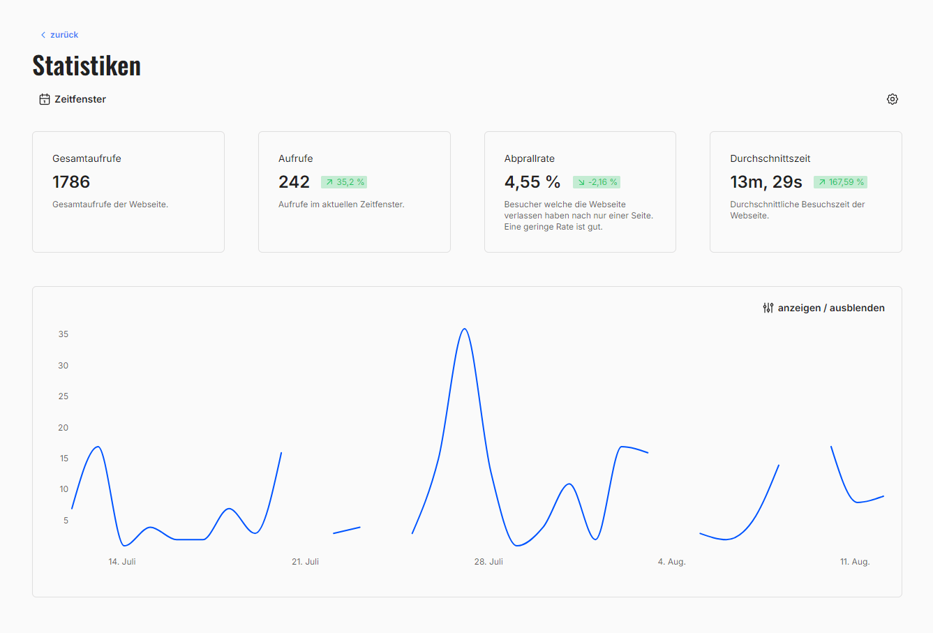Screenshot von der Inhaltsverwaltung welche die Analytics zeigt