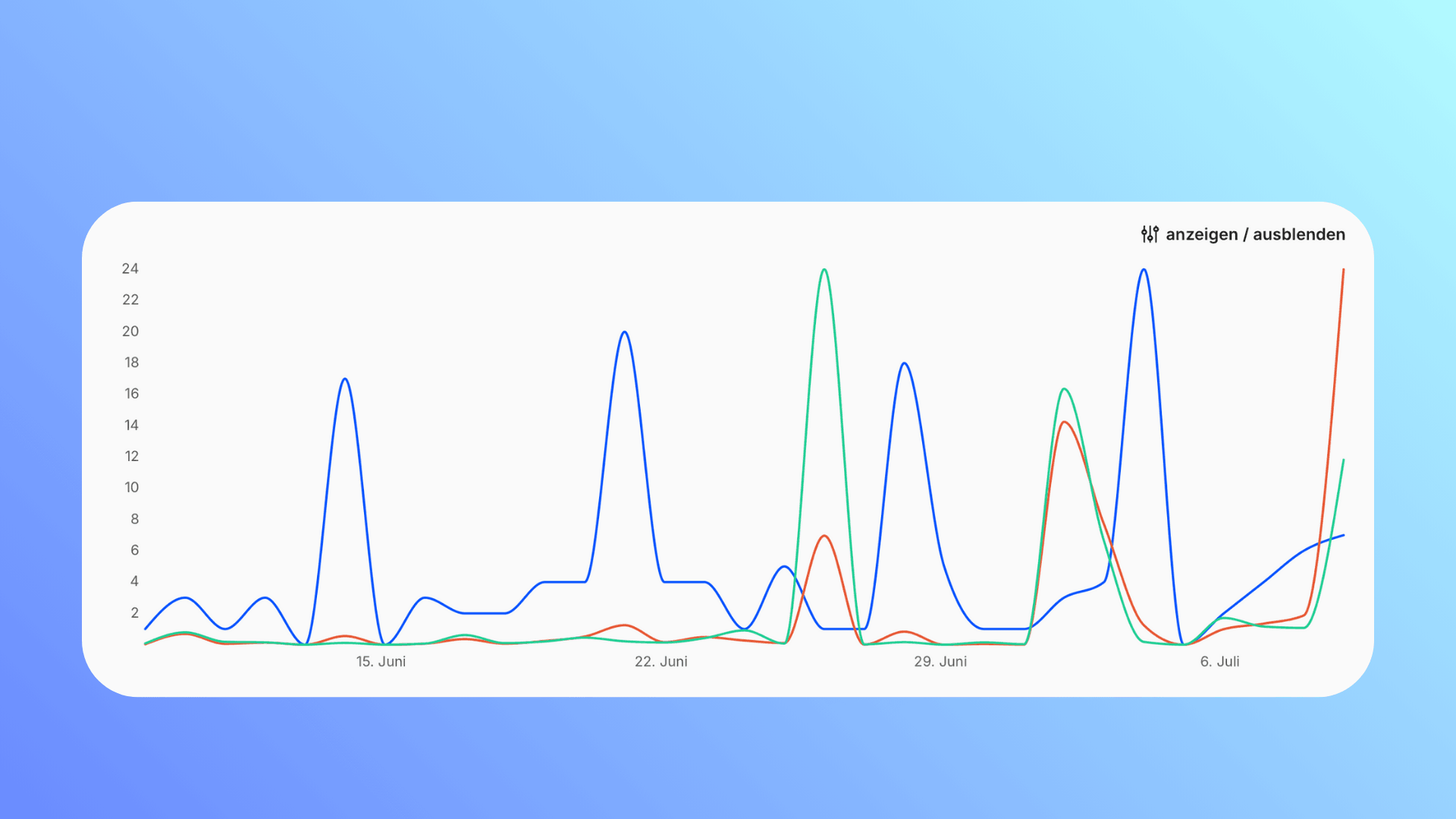 Optimiere deine Reichweite: Das Analytics-Tool von Neuvernetzung gibt dir tiefgreifende Einblicke in das Nutzerverhalten auf deiner Webseite.